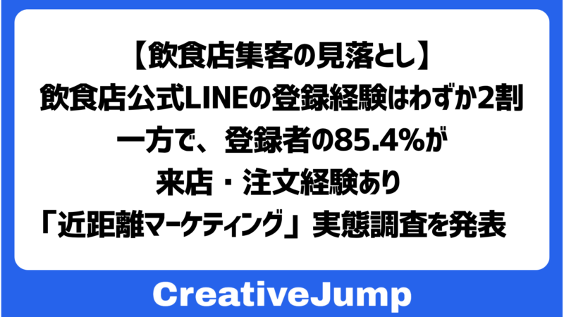 【飲食店集客の見落とし】飲食店公式LINEの登録経験はわずか2割。一方で、登録者の85.4%が来店・注文経験あり 〜クリエイティブジャンプ、「近距離マーケティング」実態調査を発表〜
