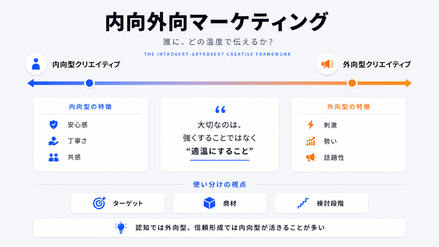 内向外向マーケティング
